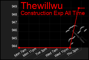 Total Graph of Thewillwu