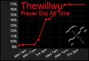 Total Graph of Thewillwu