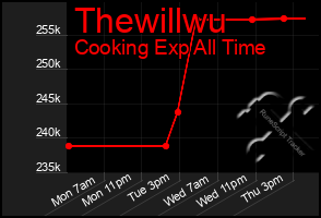 Total Graph of Thewillwu
