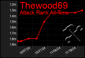 Total Graph of Thewood69