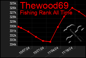 Total Graph of Thewood69