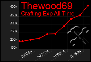 Total Graph of Thewood69