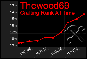 Total Graph of Thewood69