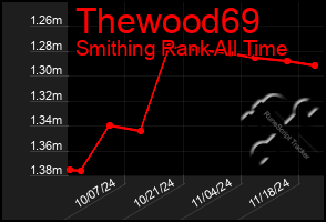 Total Graph of Thewood69