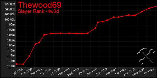 Last 31 Days Graph of Thewood69