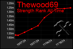 Total Graph of Thewood69