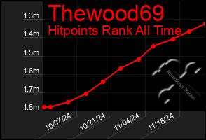 Total Graph of Thewood69