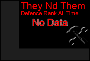 Total Graph of They Nd Them