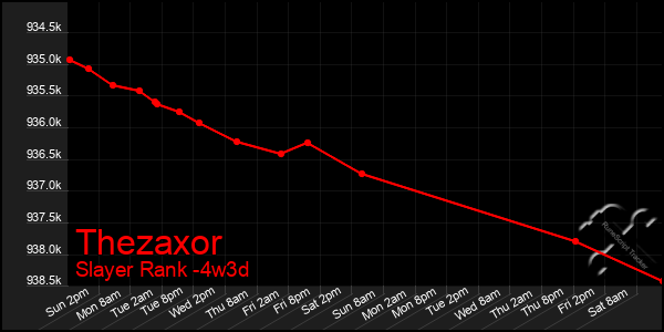 Last 31 Days Graph of Thezaxor
