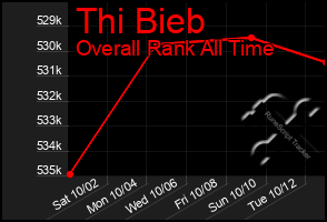 Total Graph of Thi Bieb