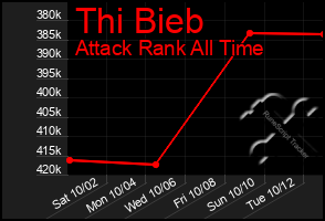 Total Graph of Thi Bieb