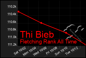 Total Graph of Thi Bieb
