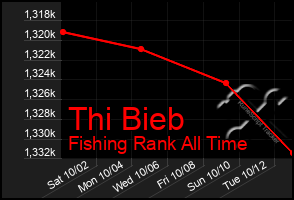 Total Graph of Thi Bieb