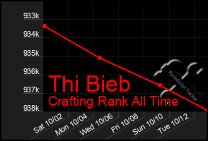 Total Graph of Thi Bieb