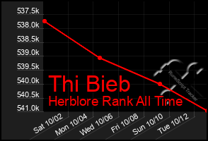 Total Graph of Thi Bieb