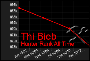 Total Graph of Thi Bieb