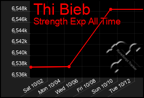 Total Graph of Thi Bieb