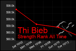 Total Graph of Thi Bieb