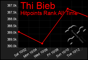 Total Graph of Thi Bieb