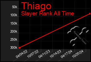 Total Graph of Thiago