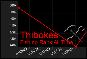 Total Graph of Thibokes