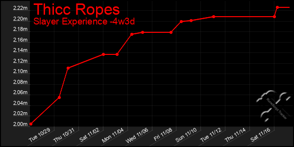 Last 31 Days Graph of Thicc Ropes