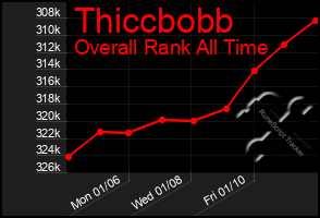 Total Graph of Thiccbobb