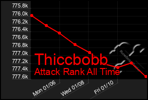 Total Graph of Thiccbobb