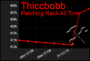 Total Graph of Thiccbobb