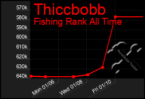 Total Graph of Thiccbobb