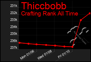 Total Graph of Thiccbobb