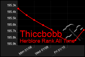 Total Graph of Thiccbobb