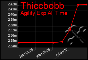 Total Graph of Thiccbobb