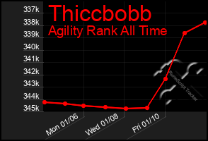 Total Graph of Thiccbobb