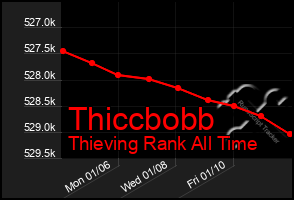 Total Graph of Thiccbobb