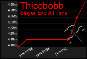 Total Graph of Thiccbobb