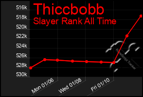 Total Graph of Thiccbobb