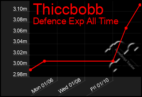 Total Graph of Thiccbobb