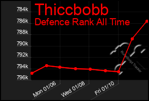 Total Graph of Thiccbobb