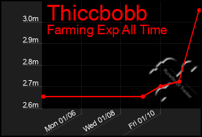 Total Graph of Thiccbobb