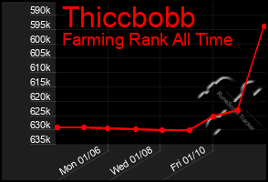 Total Graph of Thiccbobb