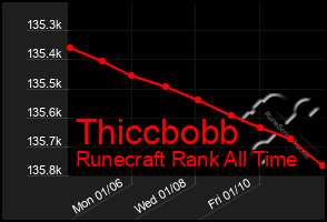 Total Graph of Thiccbobb