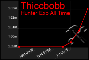 Total Graph of Thiccbobb