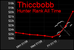 Total Graph of Thiccbobb