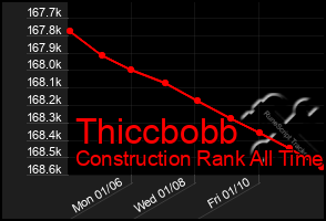 Total Graph of Thiccbobb