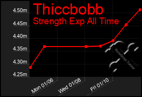 Total Graph of Thiccbobb