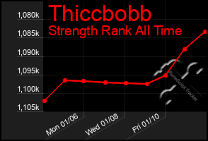 Total Graph of Thiccbobb