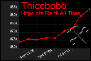 Total Graph of Thiccbobb