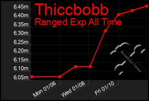 Total Graph of Thiccbobb