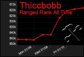 Total Graph of Thiccbobb